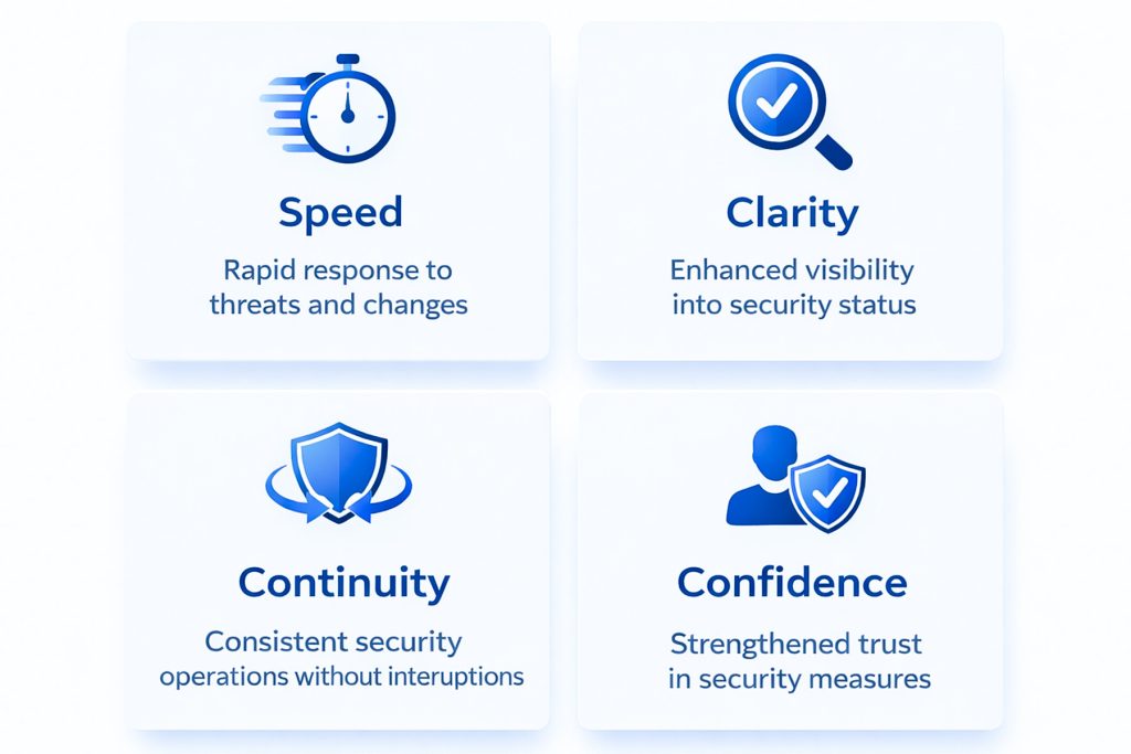 Professional-infographic-showing-four-evenly-spaced-benefit-blocks-labelled-Speed,-Clarity,-Continuity,-Confidence.