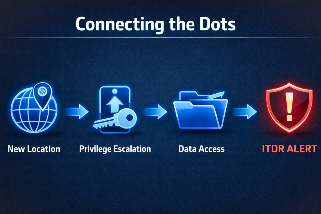 how-itdr-works-workflow