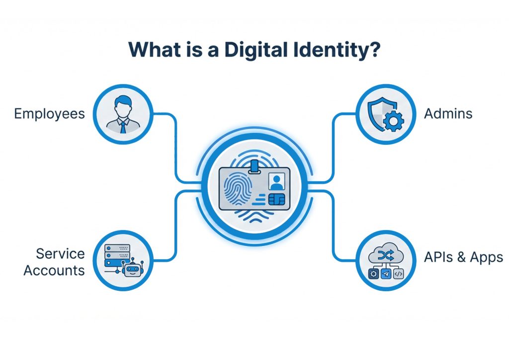 what-is-a-digital-identity-graphic