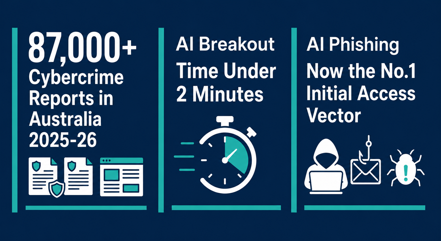 Australian IT professional monitoring AI-powered cyber attacks Australia on workstation in modern Sydney office